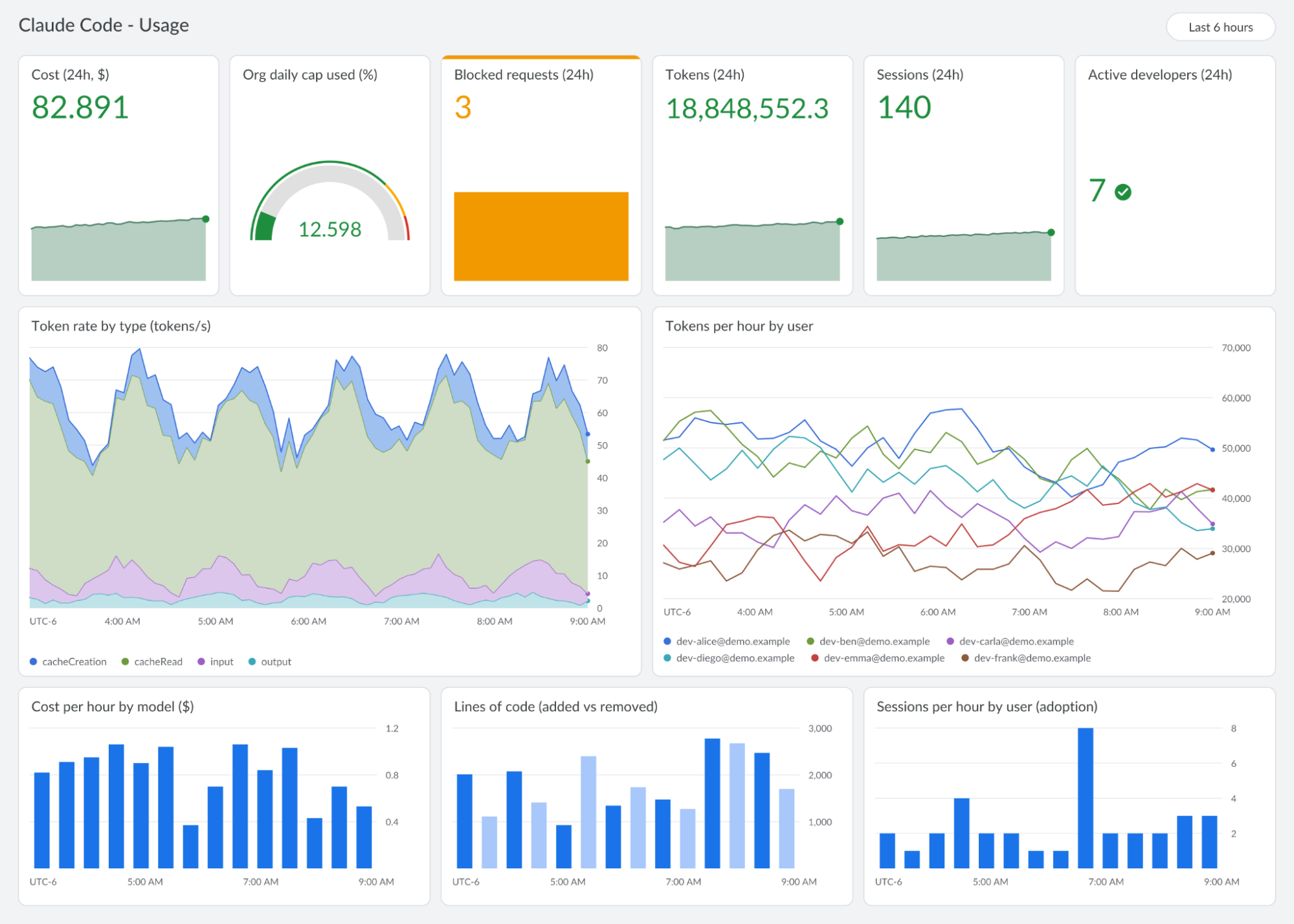 A screenshot of a dashboard