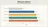 Graph of accuracy on human-solvable problems
