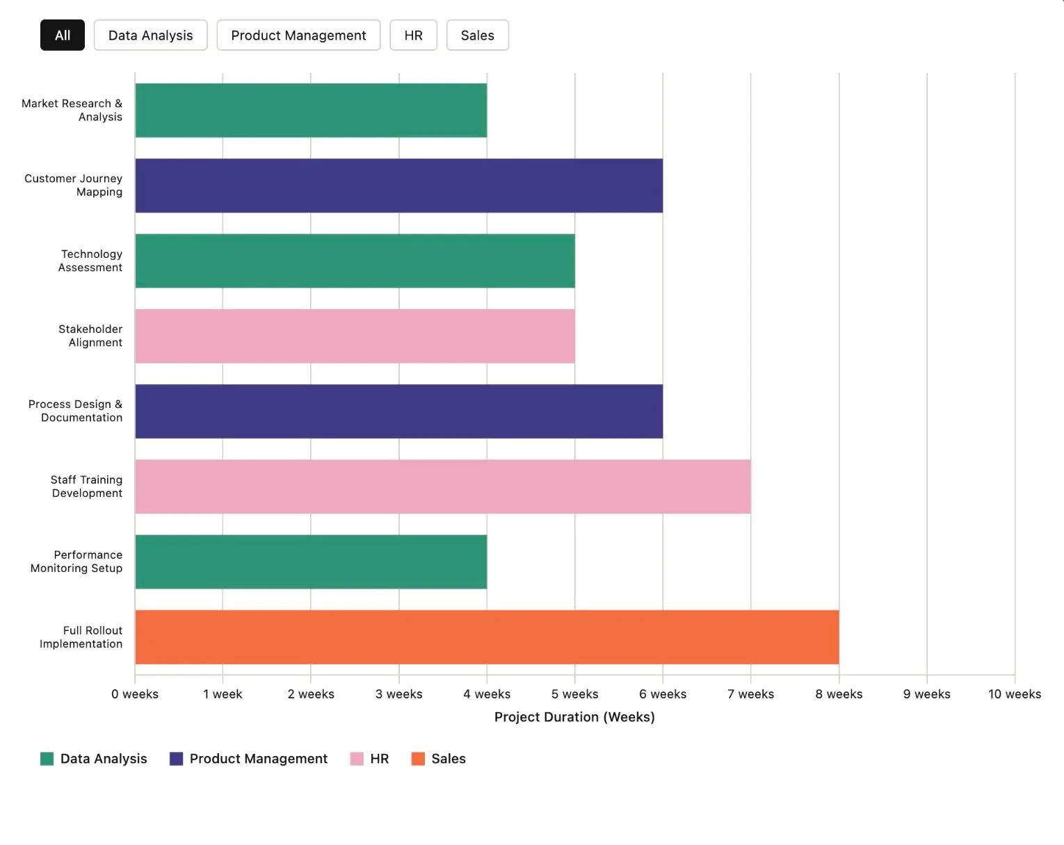 Enterprise — interactive demo