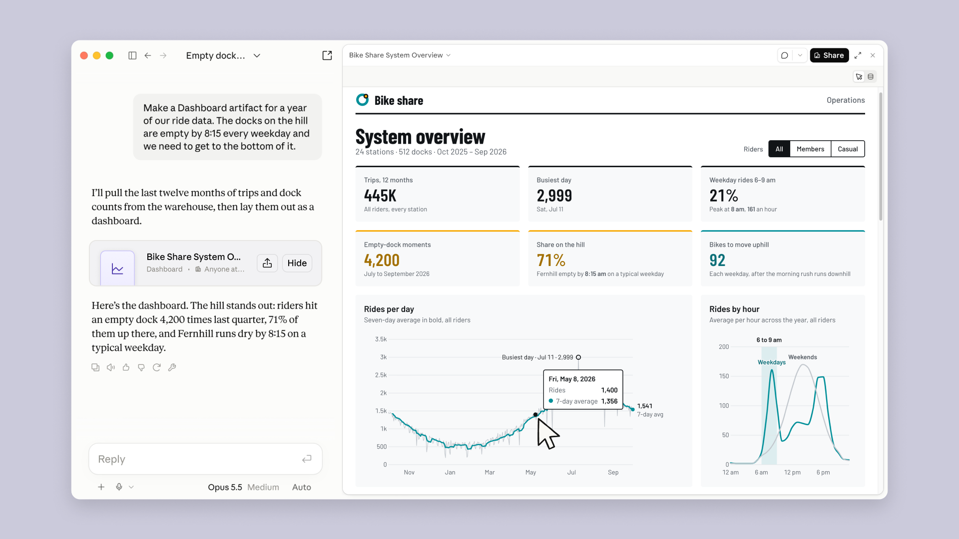 Claude builds a bike share dashboard from a year of ride data, with trip totals and charts of rides per day and by hour.