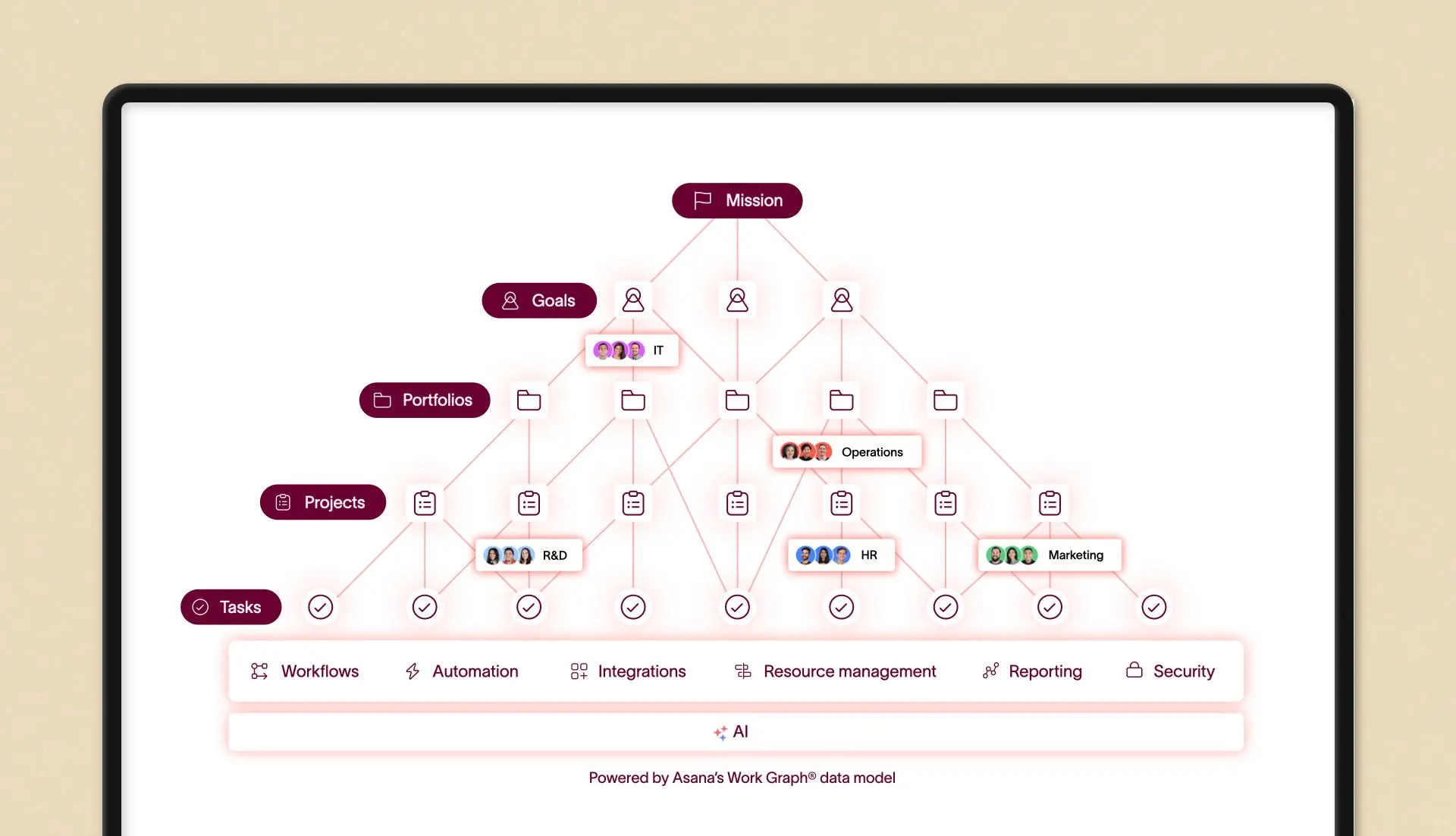 Screenshot del prodotto Asana